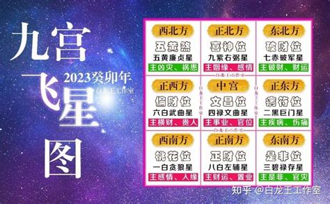 九星2023|2023